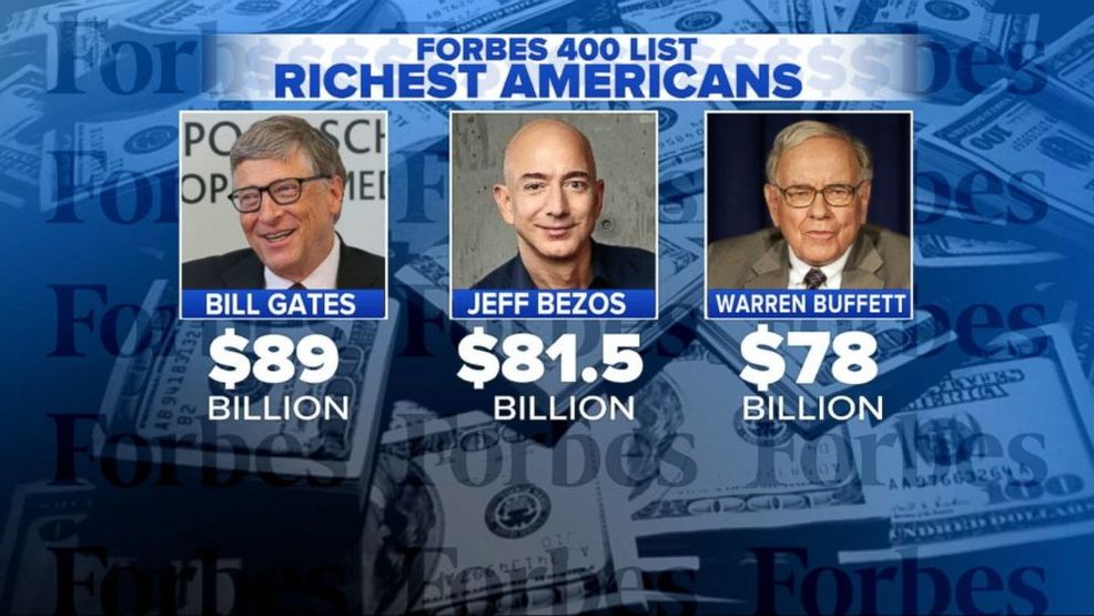 Bezos, Gates, Buffett wealth ABC graphic ABC2.jpg Bezos, Gates, Buffett wealth ABC graphic ABC2.jpg